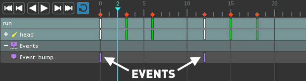 Spine events