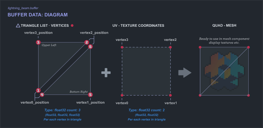 Buffer_diagram