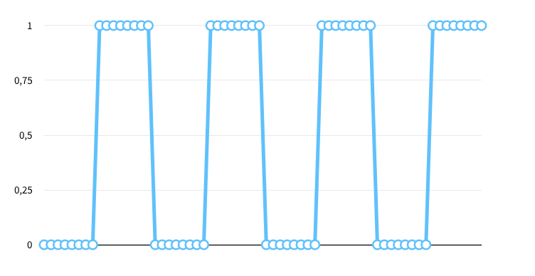Square curve