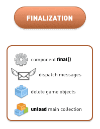 Finalization