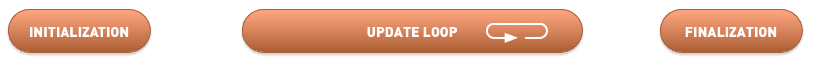 Lifecycle overview