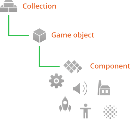 Building blocks