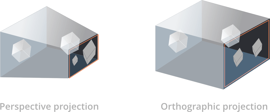projections