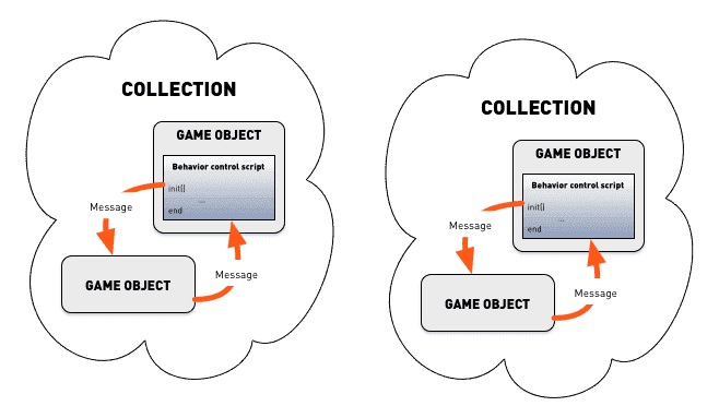 Collection