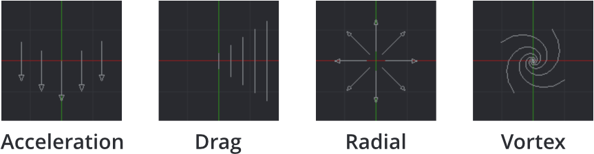 modifiers