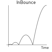 In bounce