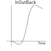 In-out back
