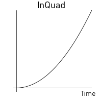 In quadratic