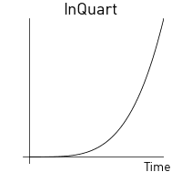 In quartic