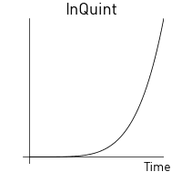 In quintic