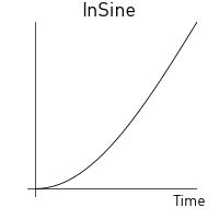 In sine