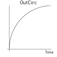 Out circlic