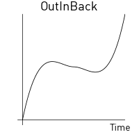 Out-in back