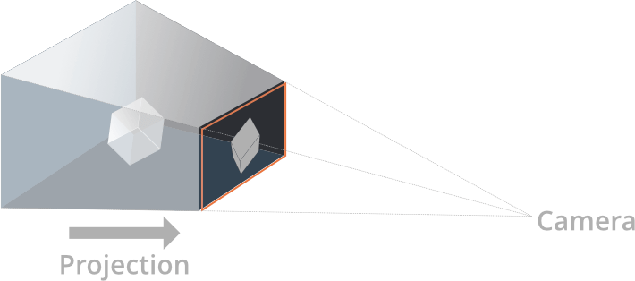 Projection