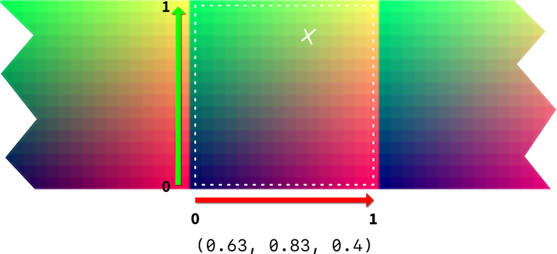 lookup table